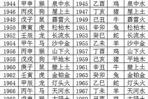 1970年 生肖|1970年出生的属什么 1970年是什么生肖